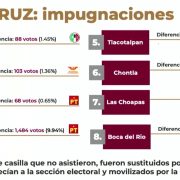 impugnaciones