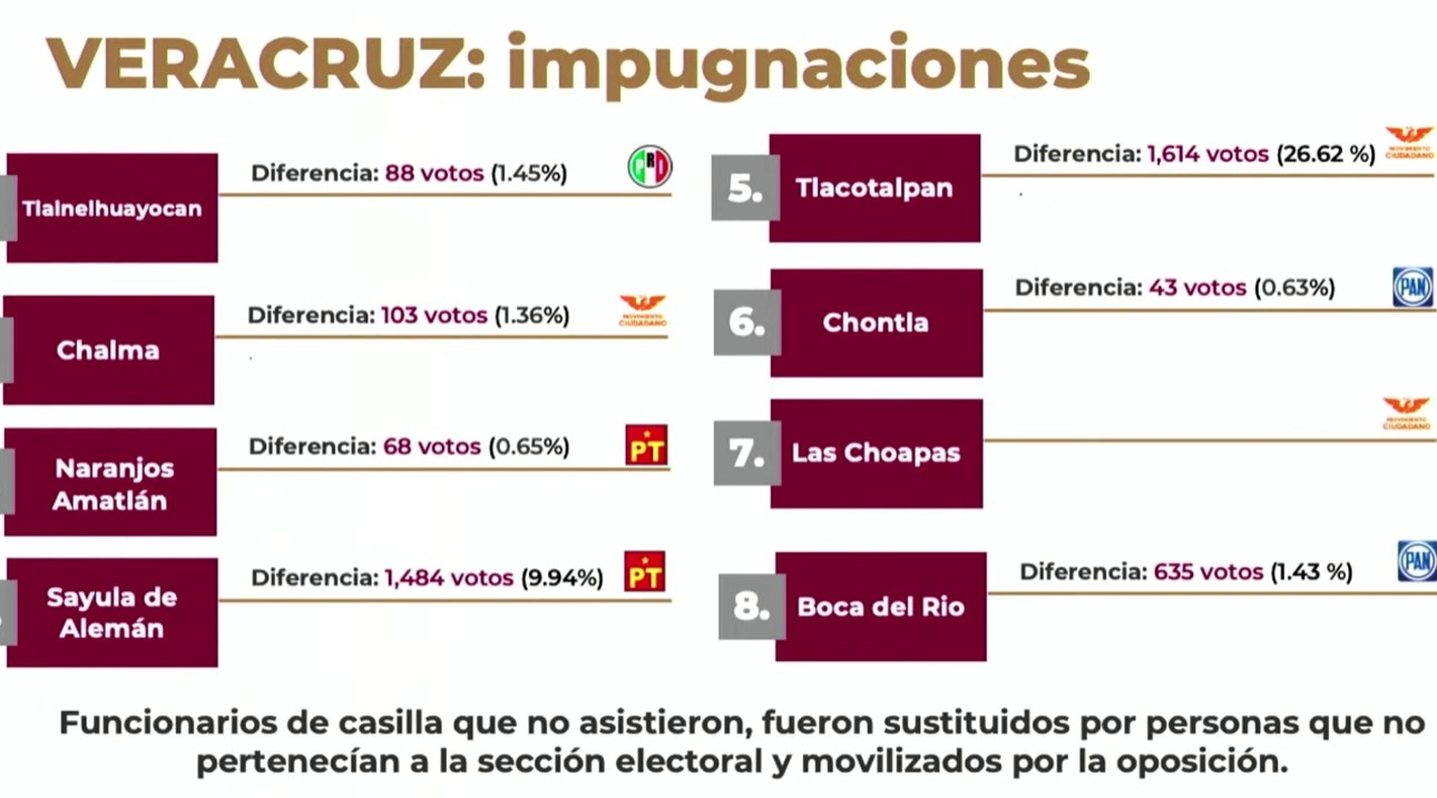 impugnaciones